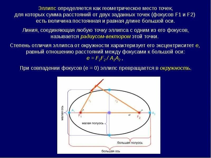 Гмт 7 класс геометрия презентация. Геометрическое место точек. Геометрическое место точек (ГМТ). Геометрическое место точек диаметр. Треугольник Кеплера.