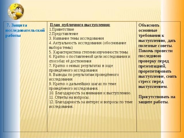 Составить план публичного выступления. Составить план публичного выступления