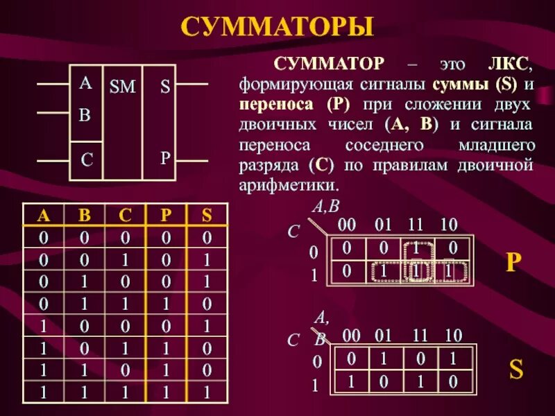 Сумма двух двоичных чисел. Многоразрядный сумматор таблица истинности. двоичный сумматор таблица истинности. сумматор это в информатике. сумматор таблица.
