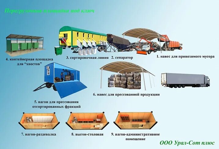 мобильный сортировочный комплекс урал-сот 2». мобильный сортировочный комплекс.