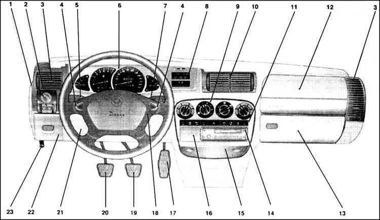 Панель опель омега б. Опель Омега б 1998 кнопки на панели управления. Опель Омега а 1987 кнопки на панели. Опель Вектра б панель управления. Кнопки панели приборов Опель Омега б.