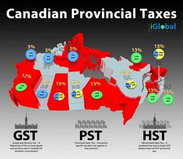 Canada sale