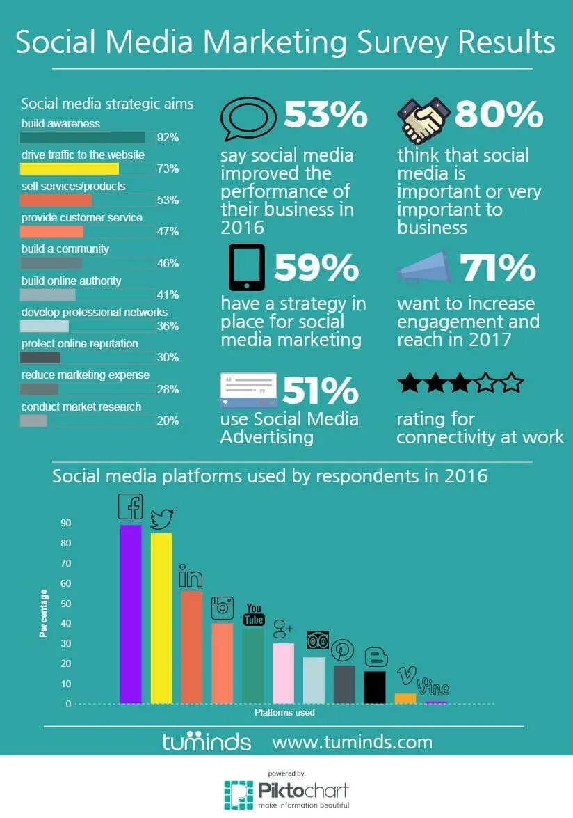 Smm анализ. Графики маркетинг. Материал по Smm. Social Media. Аналитика графики Smm.