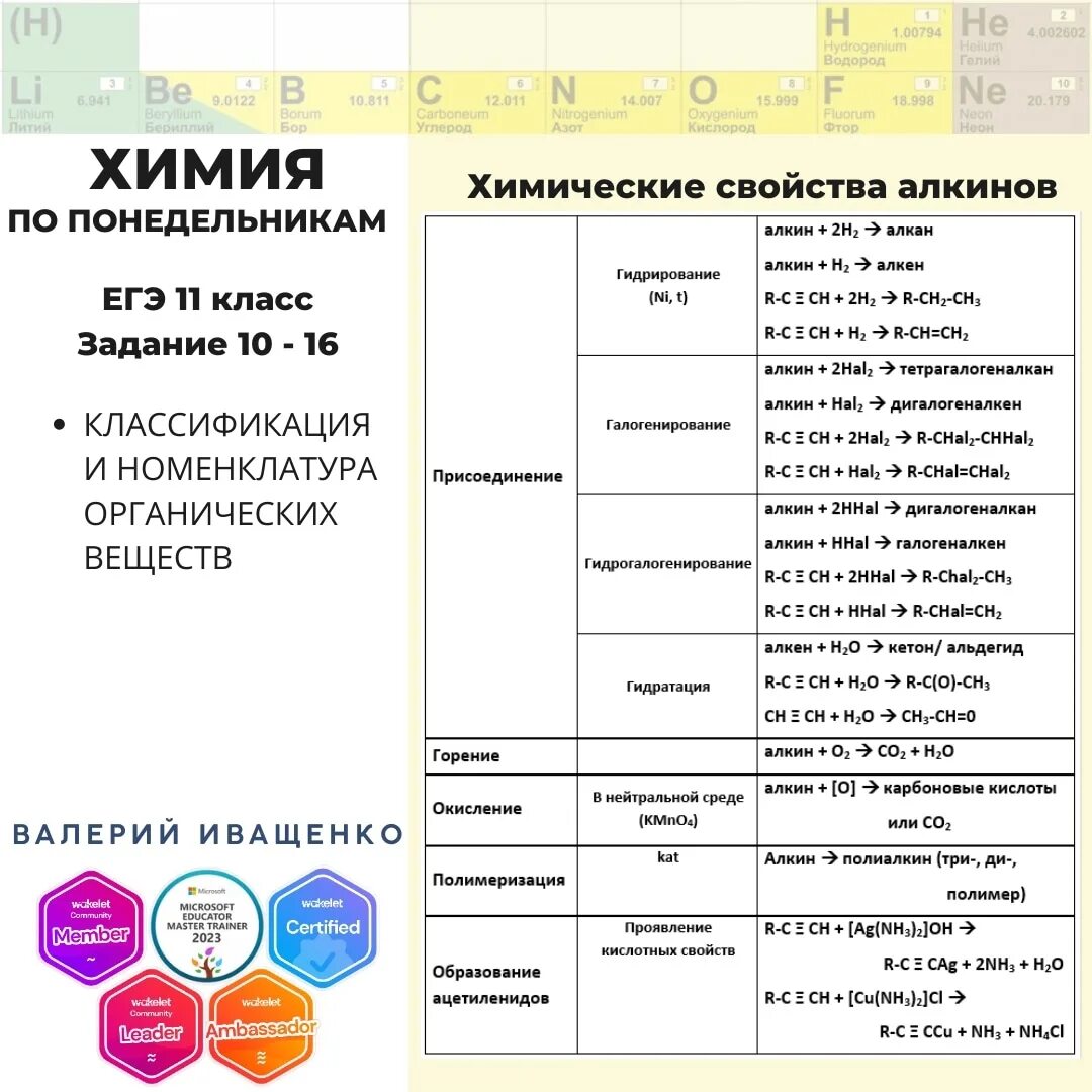 Тест химия 2023. Разбор заданий ОГЭ химия 2023. Досрок ЕГЭ 2023 химия. Качественные реакции ЕГЭ химия 2023. Решебник ЕГЭ по химии 2023.