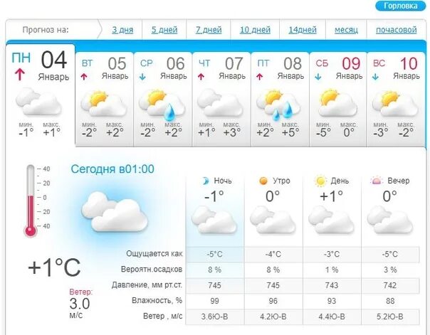 3 4 февраля погода. Погода в Горловке. Прогноз. Прогноз погоды на февраль. Почасовой прогноз.