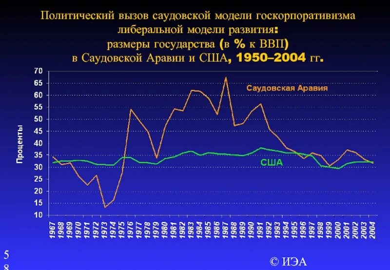 Ввп саудовской аравии на душу. Ввп саудовской аравии график. Ввп саудовской аравии на душу. Саудовская аравия ввп на душу населения. Ввп саудовской аравии 2023.