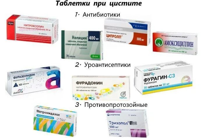 Мочевой какие таблетки пить – Telegraph