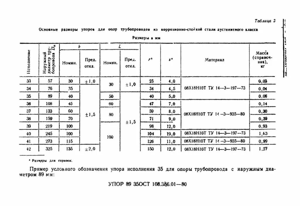 Ост 108.109 01. Опора 108 13 ОСТ 108.275.29-80. ОСТ 108.275.58-80 блок пружинный. Тяги ОСТ 108.632.09-80. ОСТ 108.275.60-80 блок пружинный.