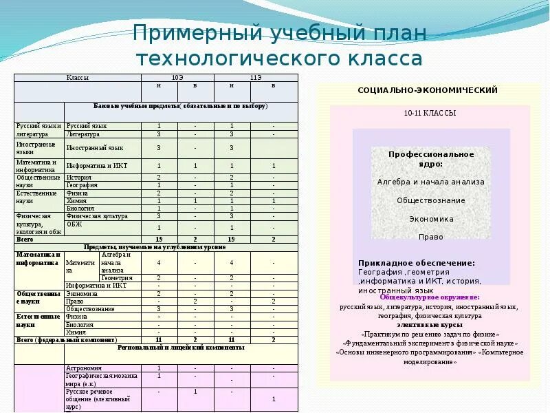 Темы классных часов 9 класс 2023