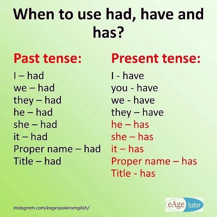 Has have когда употребляется. Английский have. Have has в английском. Глагол to have в английском языке. Глагол have has в английском языке.