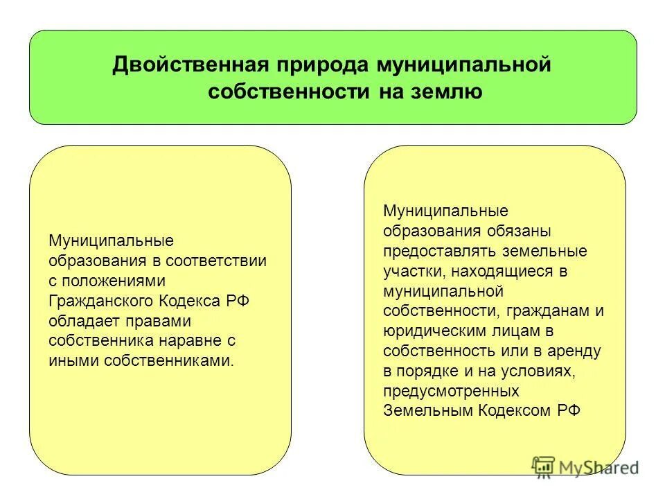 Виды собственности в древней руси. Муниципальная собственность на землю. Категории собственников личных земельных владений. Государственная собственность на землю. Категории собственников личных земельных владений.