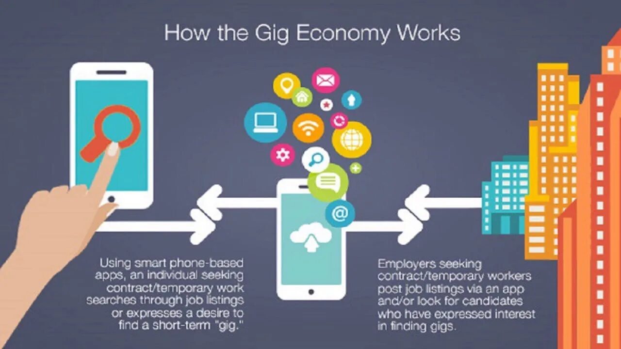 Gig economy. Гиг экономика. Гиг экономика картинка. Gigs in Economics.