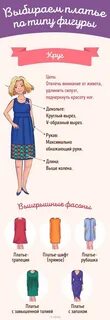 Как подобрать платье по типу