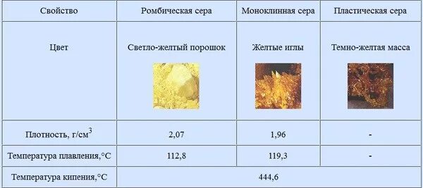 Соединения меди и серы