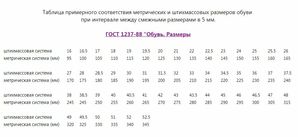 Российский 38 размер обуви. Метрическая таблица размеров обуви. Таблица размеров обуви метрическая штихмассовая. Размерная сетка детской обуви штрихмассовая. Размерная сетка обуви РФ.