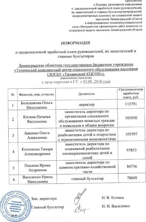 Тихвинский кцсон. Тихвинский комплексный центр социального обслуживания населения. логбу тихвинский кцсон официальный сайт.