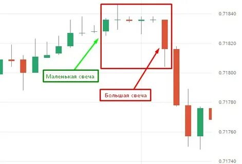 Бинарные опционы свечи