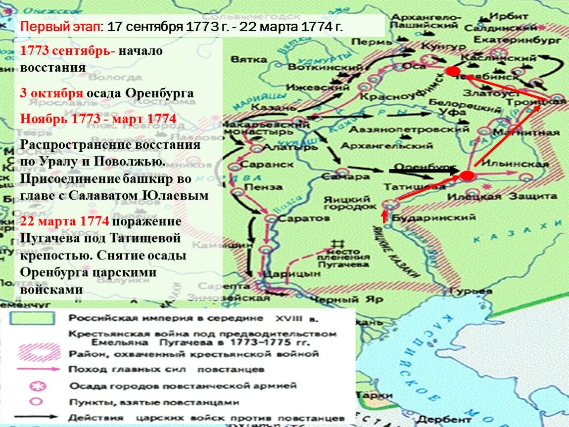 Пугачев какой год восстания. Карта 1 этапа Восстания Пугачева. Первый этап 17 сентября 1773. Восстание под предводительством Пугачева. Восстание е Пугачева 1773 г.