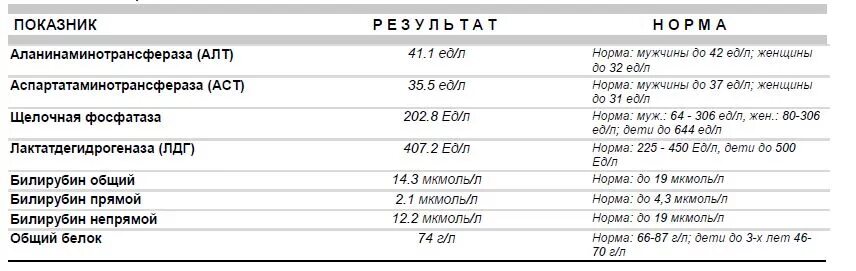 Алт при беременности 3 триместр. Норма щелочной фосфатазы по возрастам. Щелочная фосфатаза показатели нормы. Щелочная фосфатаза ЩФ норма. ЩФ норма у мужчин по возрасту таблица.