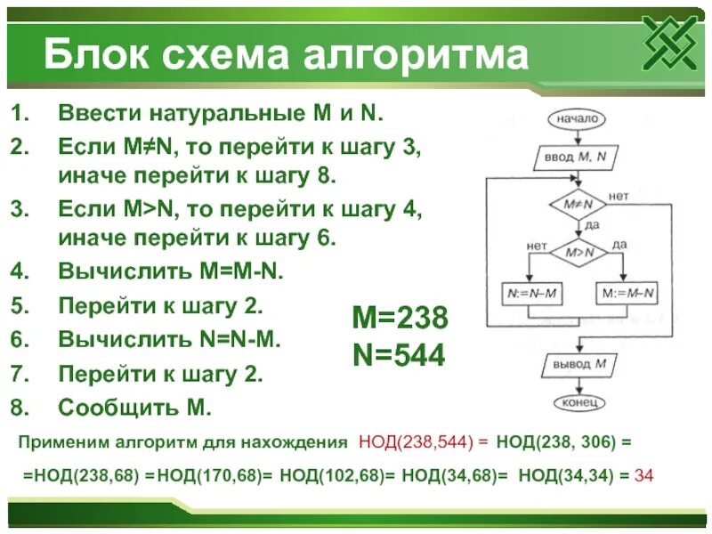 Блок схема если. Блок схема алгоритма если. Блок схема если иначе. Блок схема если то иначе. Если блок облбаза отсутствует то элементы