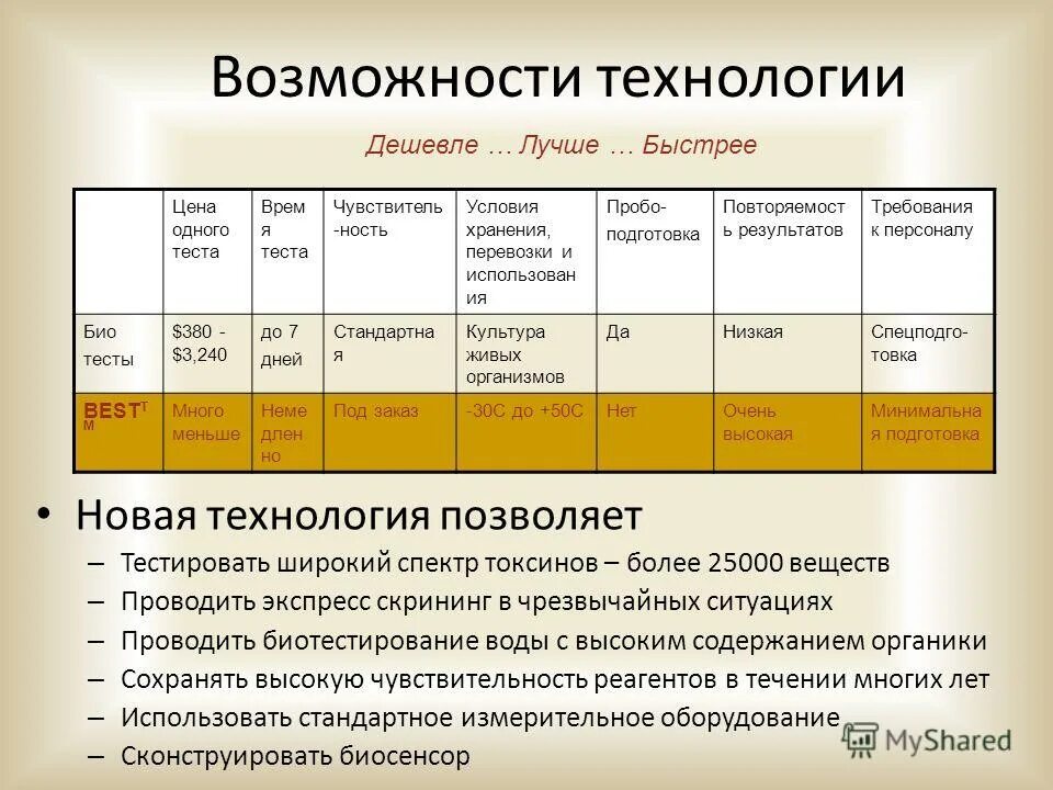 Чувствительность реагентов