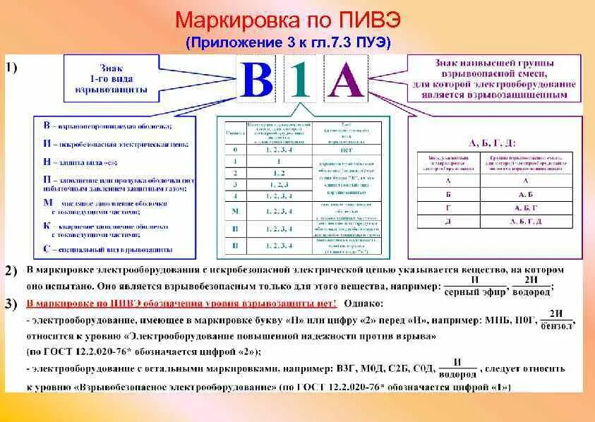 Г 1 расшифровка. Взрывозащита электрооборудования маркировка маркировка. Категория электрооборудования по ПУЭ В-2. Уровни взрывозащиты электрооборудования в-1г. Зоны взрывозащиты по ПУЭ.