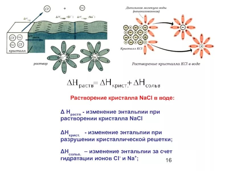 Растворение натрия в воде реакция. Растворение NACL В воде. Растворение кристаллов в воде. Схема растворения соли NACL В воде. Растворимость NACL В воде.