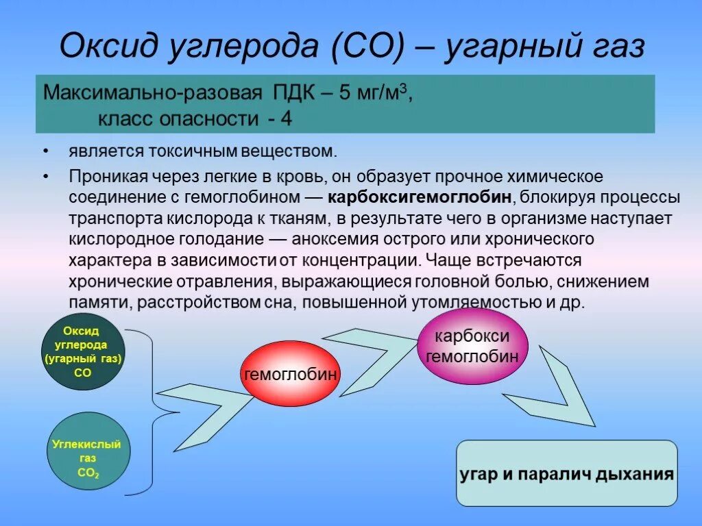 Озон угарный газ. Оксид углерода класс опасности. Опасность углекислого газа для человека. Монооксид углерода класс опасности. УГАРНЫЙ ГАЗ.