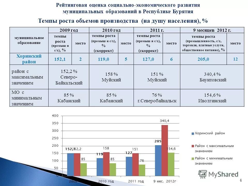 Населению о муниципальных программах. Социальные муниципальная программа. Населению о муниципальных программах. Обеспечение правопорядка и безопасности. Обеспечение доступным и комфортным жильем программа.