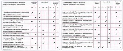 Как подобрать размер кубического пессария