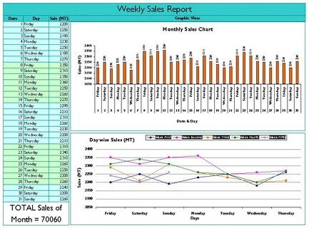 Sales chart