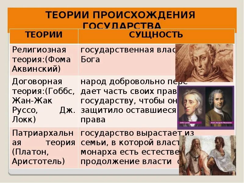 Является основателем какой теории