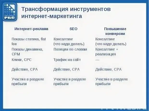 Трансформация инструментов