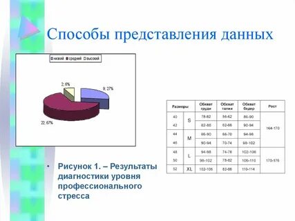 Представь полученные сведения