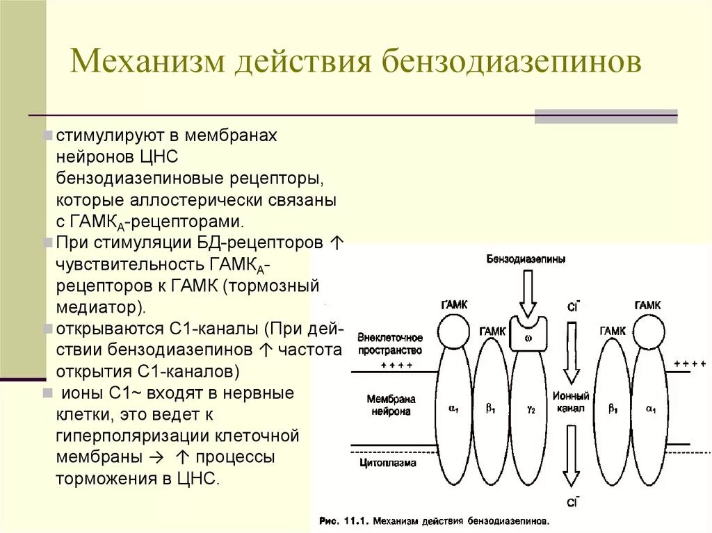 Снотворные механизм действия. Механизм действия снотворных – производных бензодиазепинов. Механизм снотворного действия производных бензодиазепинов. Механизм действия бензодиазепинов фармакология. Механизм действия бензодиазепиновых анксиолитиков.