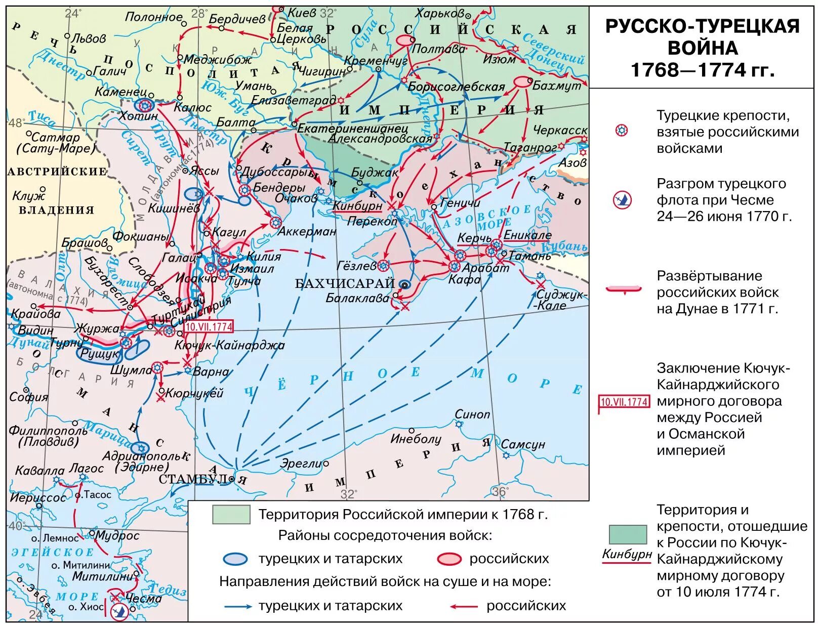 Войны россии во второй половине xviii