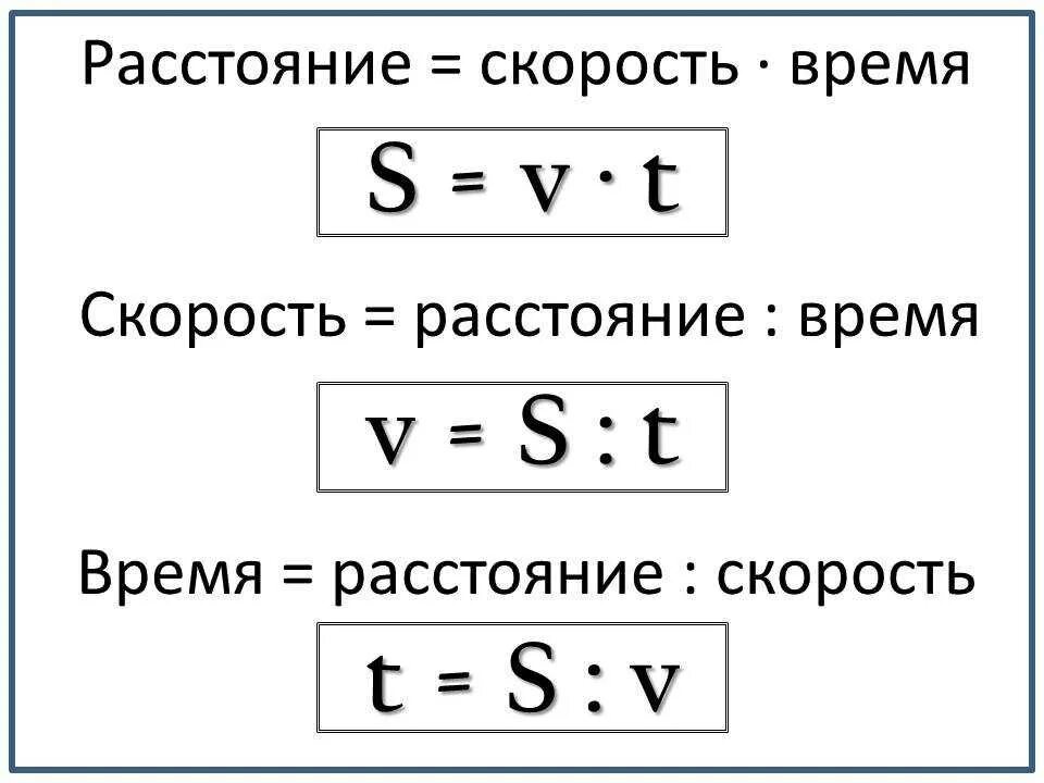 Скорость движения время формула