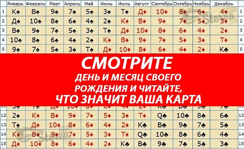 Вторая половинка по дате рождения