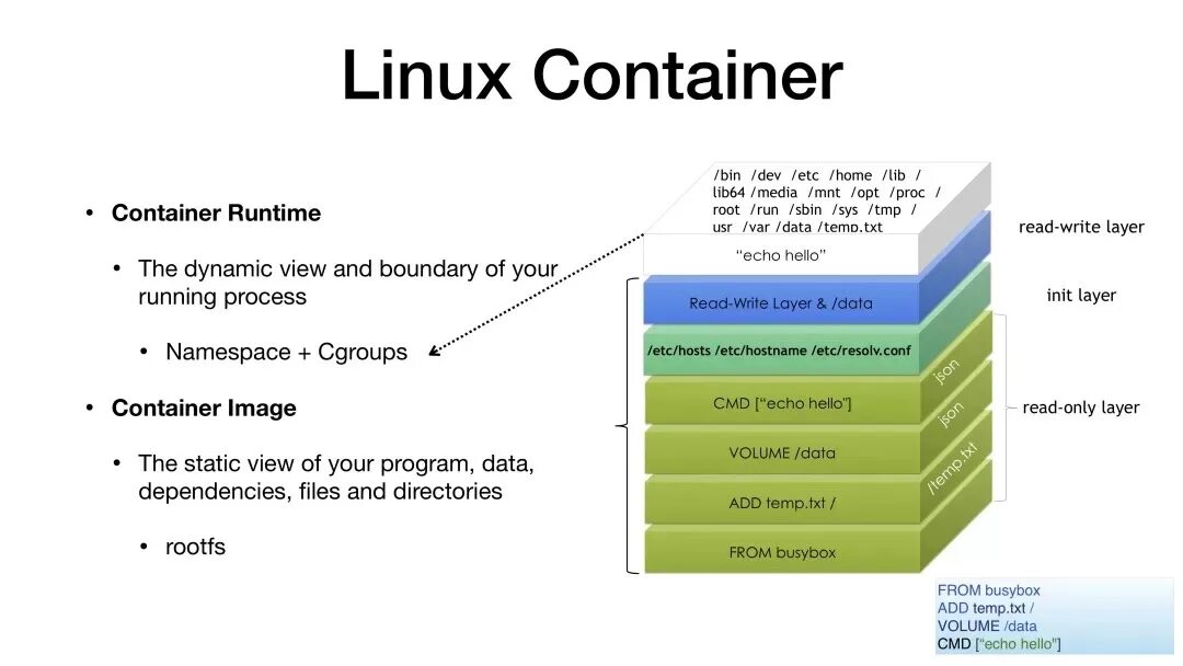 Linux контейнеры. Контейнер виртуализация. LXC контейнеры. Контейнеризация LXC. Runtime directory