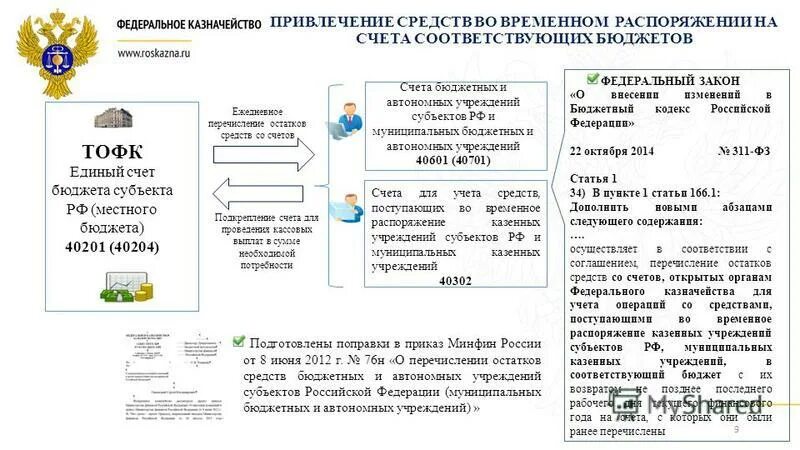 Акт приема передачи остатков по счетам бухгалтерского учета образец. Учет средств во временном распоряжении. Средства поступившие во временное распоряжение это. Средства временного распоряжения это. Счет денежных средств учреждения на лицевых счетах.