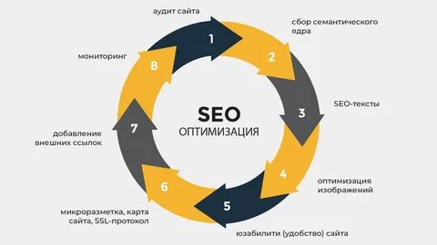 Занимает не более 5