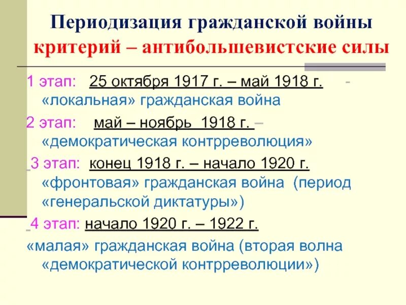 Октябрь 1917 октябрь 1922. Периодизация гражданской войны 1917. Современная периодизация гражданской войны в России 1917-1922. Хронологические рамки гражданской войны 1917-1922.