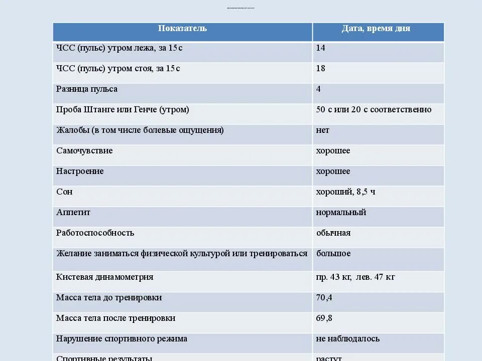 Чсс в положении лежа