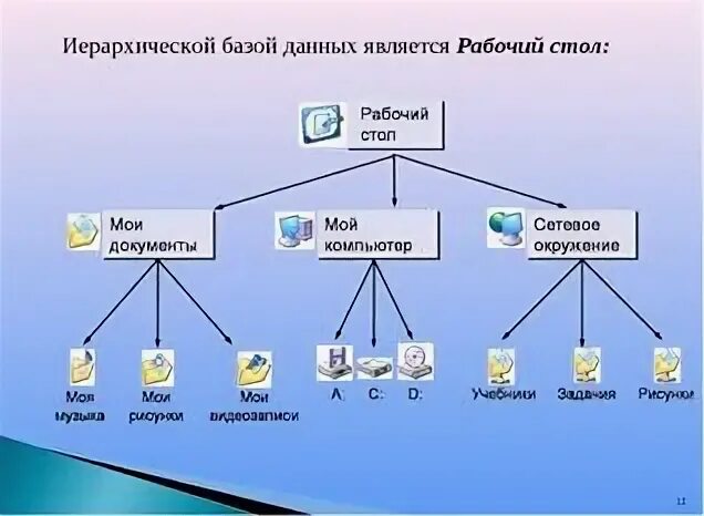 Что является базой данных. База данных. различные базы данных. информационные базы данных. исторические базы данных.