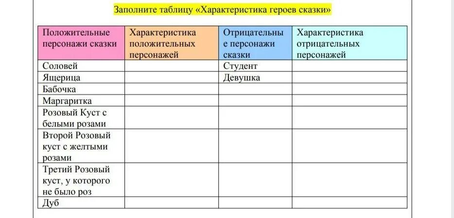 Таблица характеристика персонажей. Сравнительная характеристика героев таблица. Характеристика персонажей обломова и штольца. Таблица характера персонажа. Характеристика героев отцы и дети в таблице.