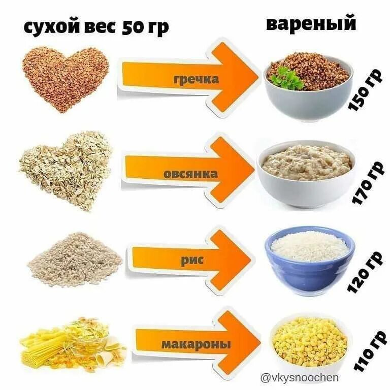 Крупы. Крупы в Сухом виде. Крупы в Сухом виде граммы. Полезные крупы. Макароны в вареном виде сколько в сухом