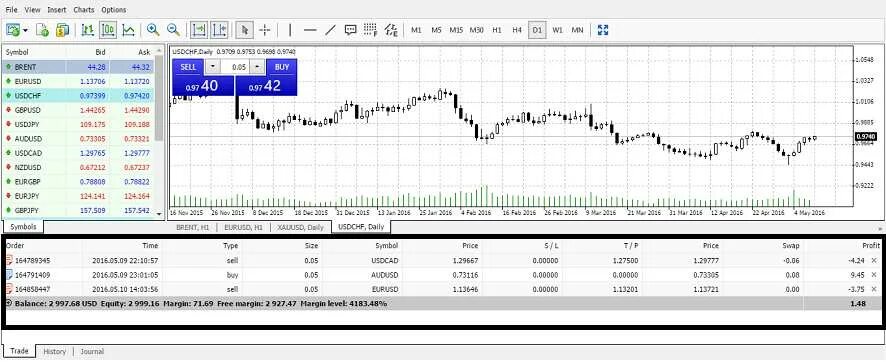 Webtrader commdt exch org. А b c d e трейдинг. webtrader как посмотреть процент котировок. webtrader myfx365. скрины профит лосс байбит.