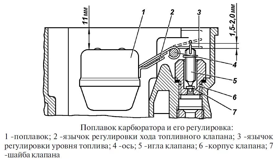 Уровень топлива в карбюраторе к 151 д Газель. Уровень топлива в карбюраторе к 151 УАЗ. Уровень поплавковой камеры карбюратора к 151. Уровень топлива в карбюраторе к 151 д.