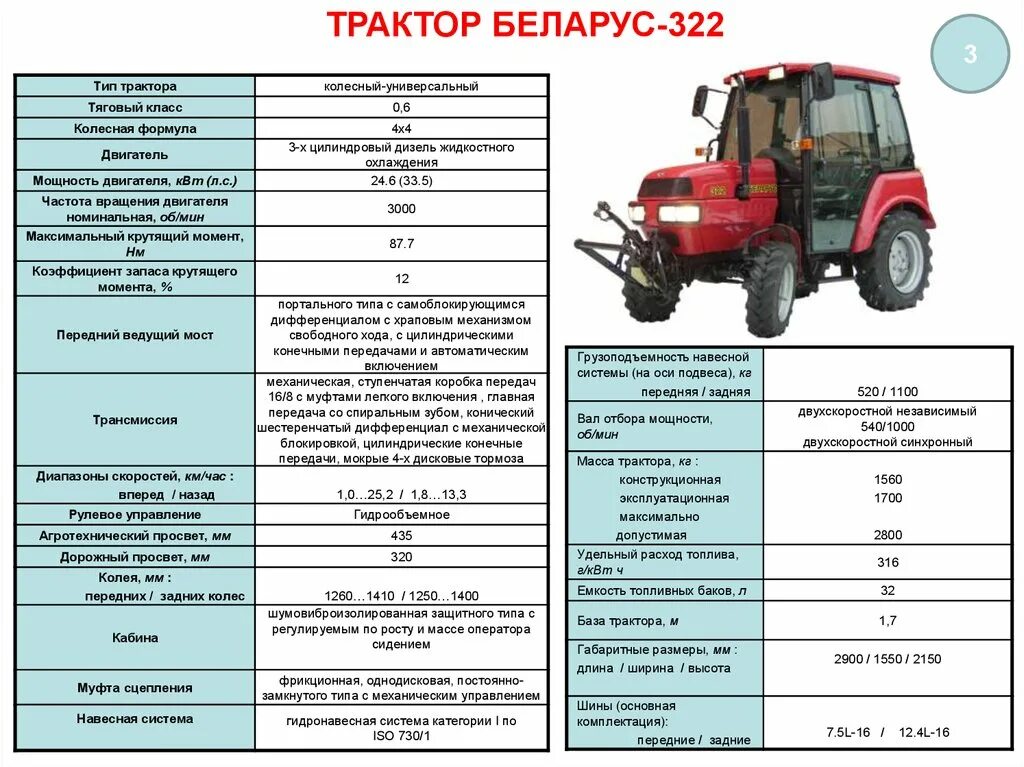 Трактор Беларус 422.1 расход топлива. Трактор МТЗ 422.1. Трактор "Беларус 422.1 вес. Трактор МТЗ 422 технические характеристики.