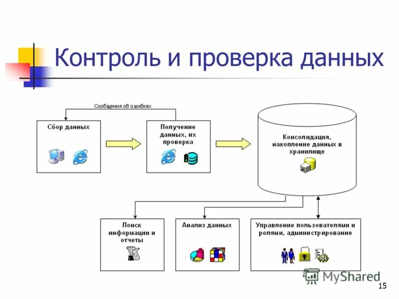 Датчики система сбора данных. Датчики система сбора данных